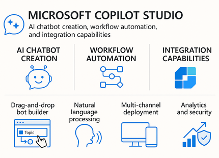 Microsoft Copilot Studio - 1 Year